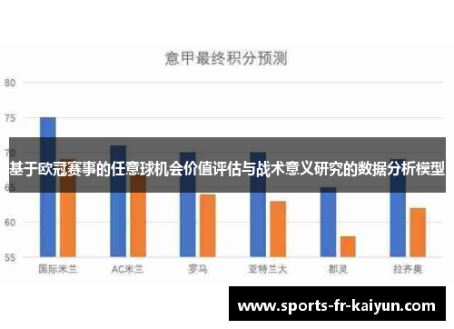 基于欧冠赛事的任意球机会价值评估与战术意义研究的数据分析模型