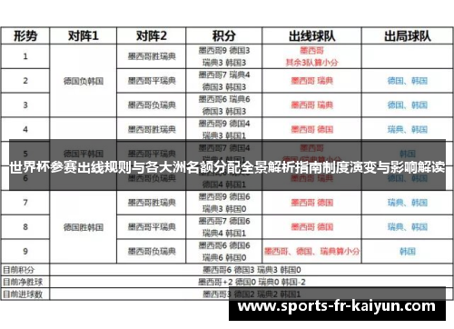世界杯参赛出线规则与各大洲名额分配全景解析指南制度演变与影响解读