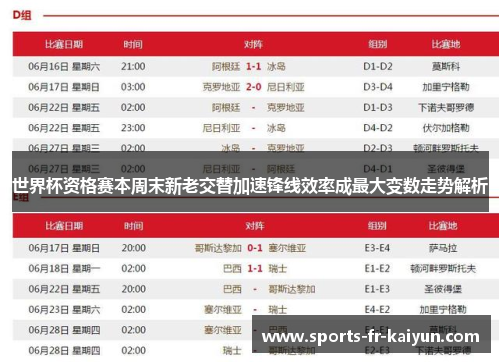 世界杯资格赛本周末新老交替加速锋线效率成最大变数走势解析