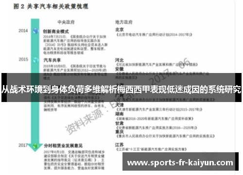 从战术环境到身体负荷多维解析梅西西甲表现低迷成因的系统研究