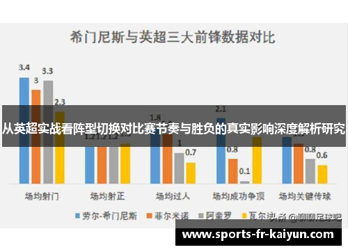 从英超实战看阵型切换对比赛节奏与胜负的真实影响深度解析研究