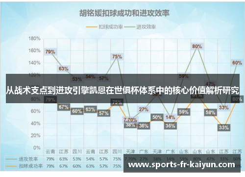 从战术支点到进攻引擎凯恩在世俱杯体系中的核心价值解析研究 从战术支点到进攻引擎凯恩在世俱杯体系中的核心价值解析研究