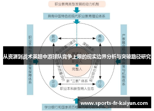 从资源到战术英超中游球队竞争上限的现实边界分析与突破路径研究