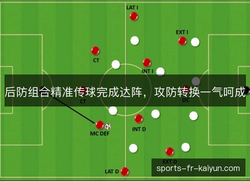 后防组合精准传球完成达阵,攻防转换一气呵成 后防组合精准传球完成达阵,攻防转换一气呵成